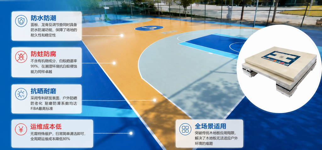 唯美康生物基運動地板，防水防潮防蛀防腐，解決運動木地板蟲蟻防治難題，適配戶外籃球場，運維成本低