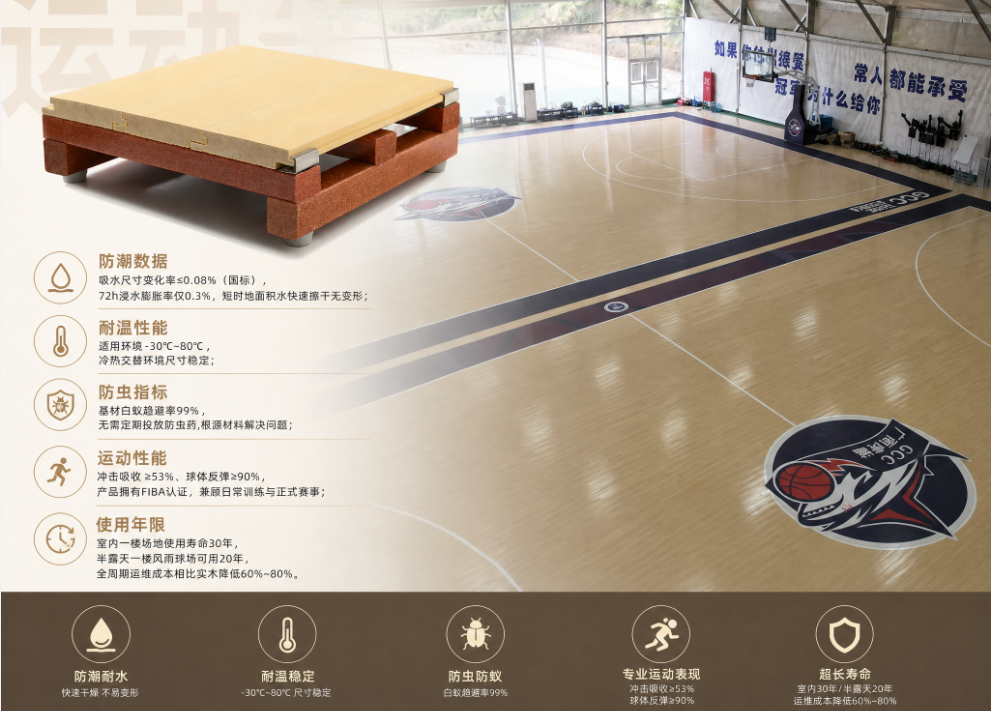 生物基運(yùn)動地板場館實(shí)拍與性能參數(shù)展示