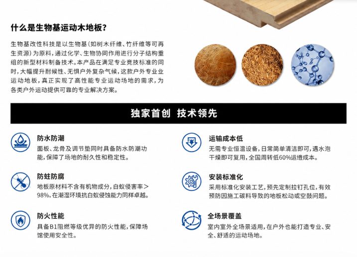 唯美康生物基運(yùn)動(dòng)地板產(chǎn)品介紹圖，展示防水防潮、防蛀防腐、防火性能、全場景覆蓋等六大核心技術(shù)優(yōu)勢