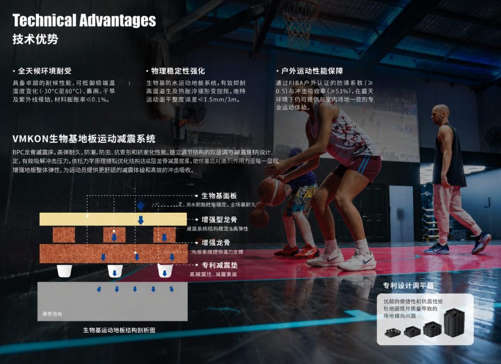 青少年籃球訓練營運動地板選擇 生物基運動地板技術(shù)優(yōu)勢 減震系統(tǒng)結(jié)構(gòu)剖面圖 護膝耐用雙達標地板方案